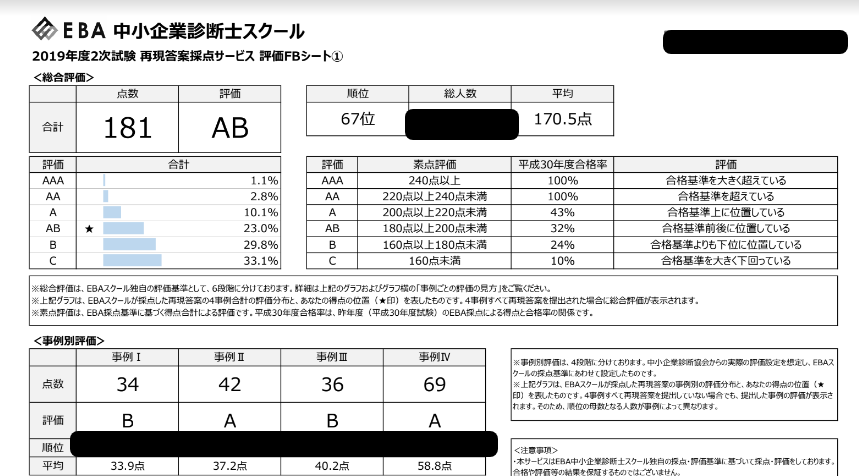 再現答案を作って採点サービスに申し込もう 中小企業診断士たぬき